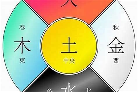 命格屬性|生辰八字五行排盤，免費八字算命網，生辰八字算命姻緣，免費八。